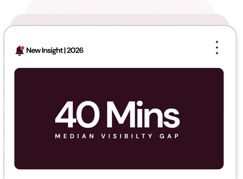 40 minutes, the median visibility gap