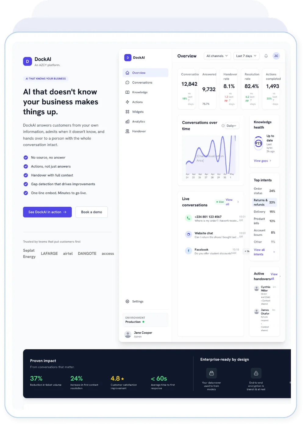 DockAI, one of the four platforms AZCY builds and operates