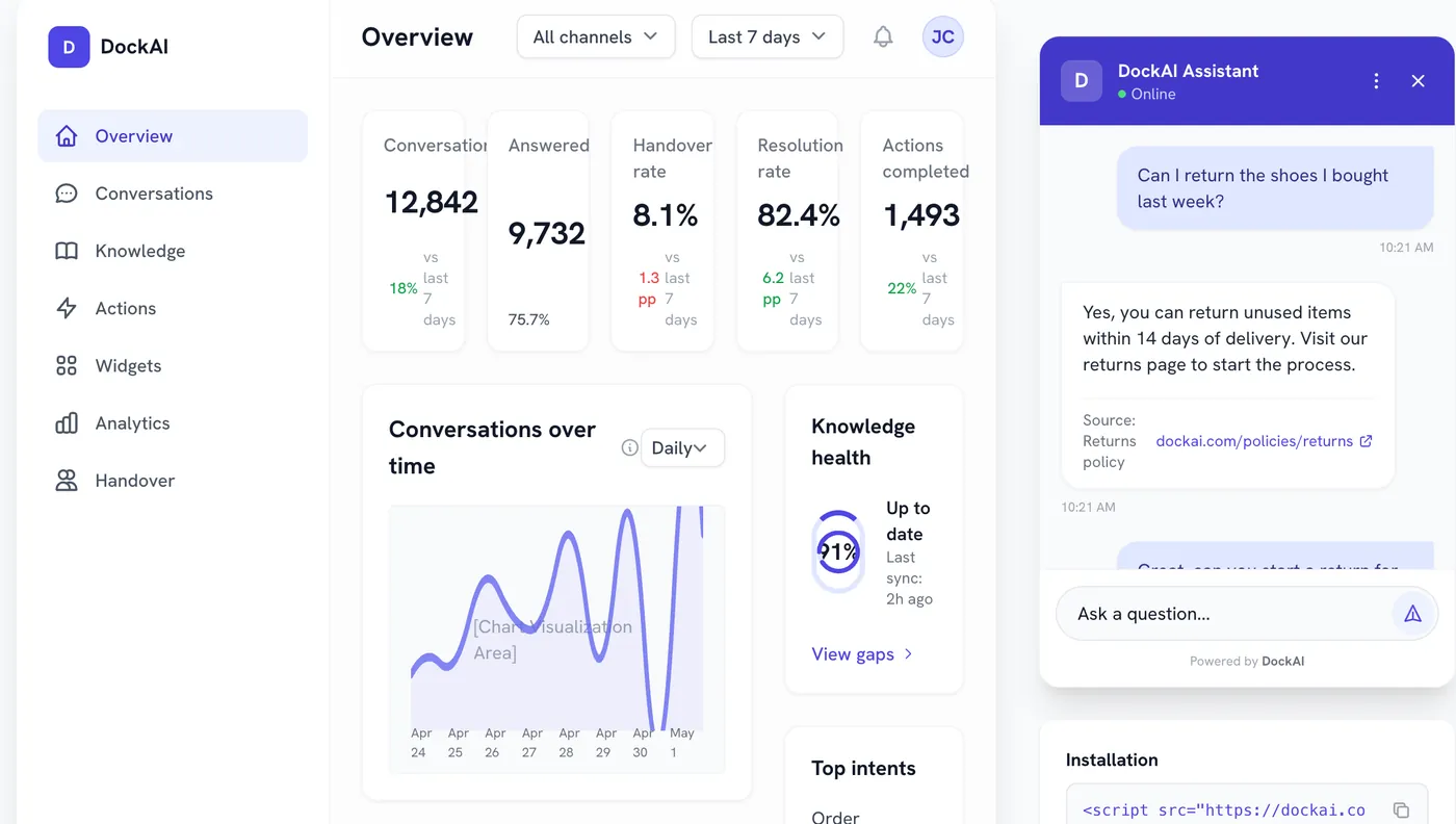 DockAI overview dashboard with knowledge health and live conversations