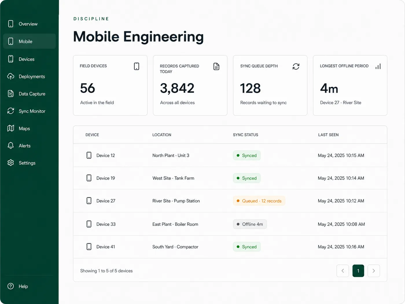 Mobile Engineering dashboard showing field device sync status