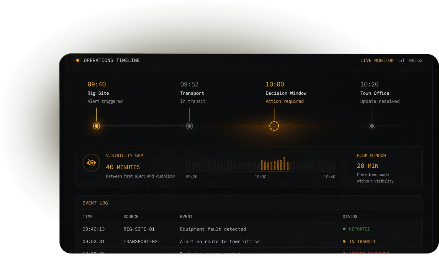 Operations timeline showing a forty minute visibility gap
