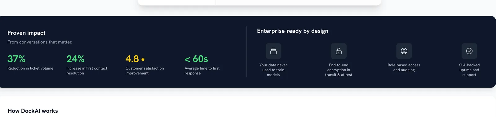 Proven impact and enterprise-readiness summary from the DockAI dashboard
