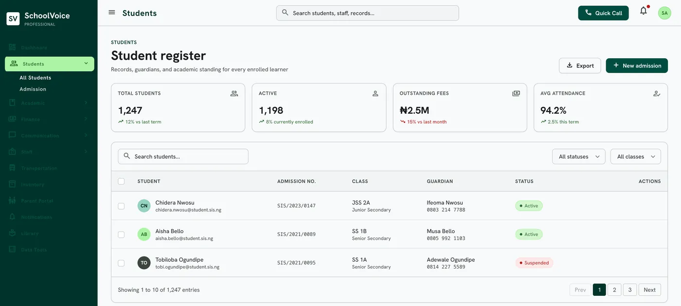 SchoolVoice student register with delivery status per guardian