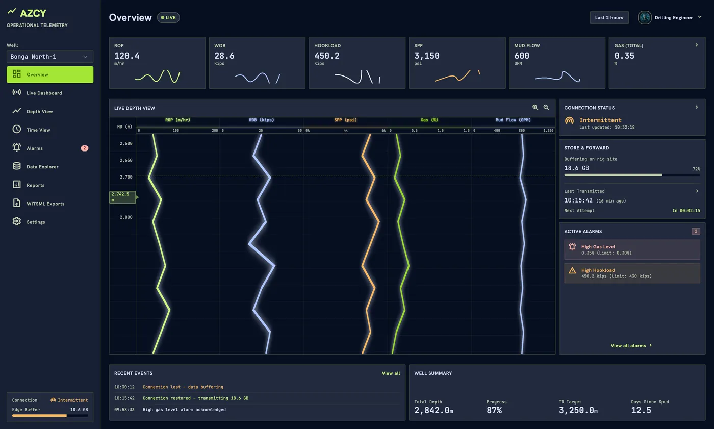 Smart Logging operational telemetry with store-and-forward buffering