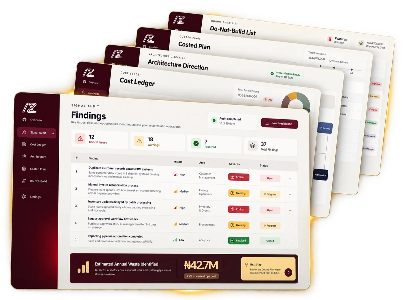 The five Signal Audit documents, front page showing findings by severity